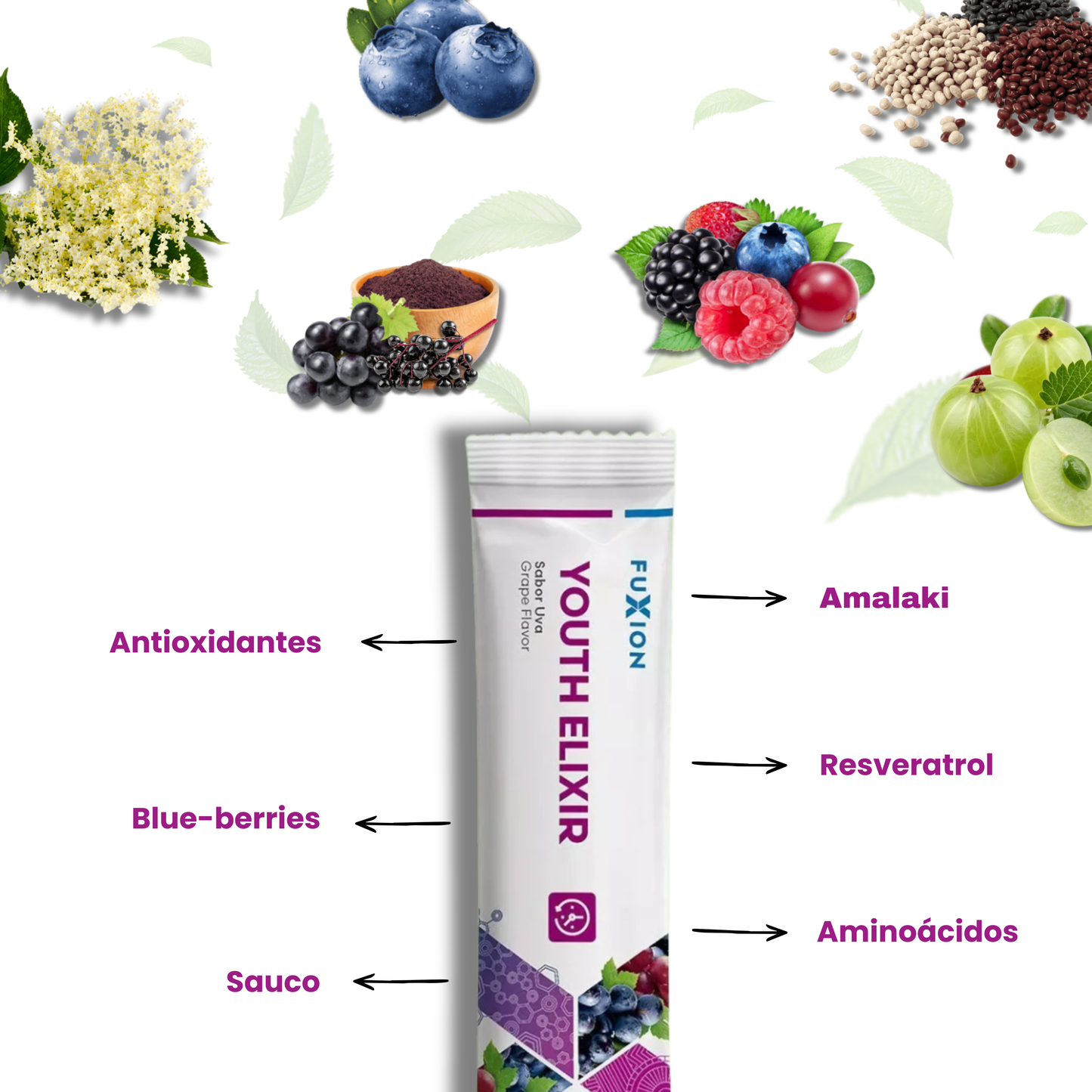 🧬 YOUTH ELIXIR de FuXion –  Anti-Edad🍷🫐🍇